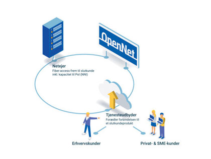 OpenNet Logo