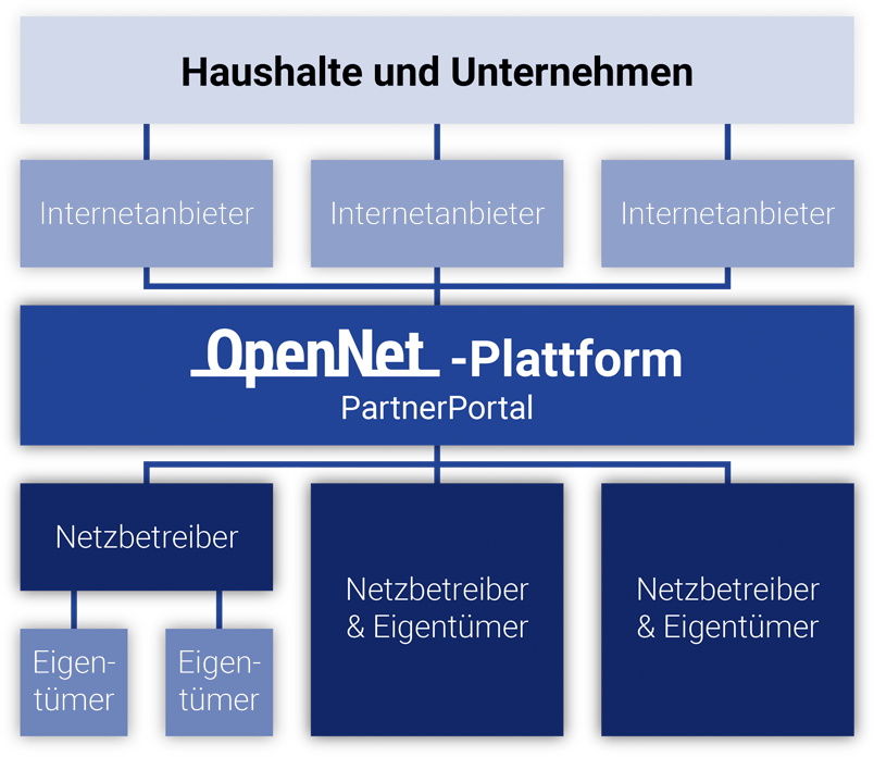 Open Access model